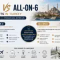 All-on-4 vs All-on-6 Dental Implants in Turkey: A Comprehensive Comparison